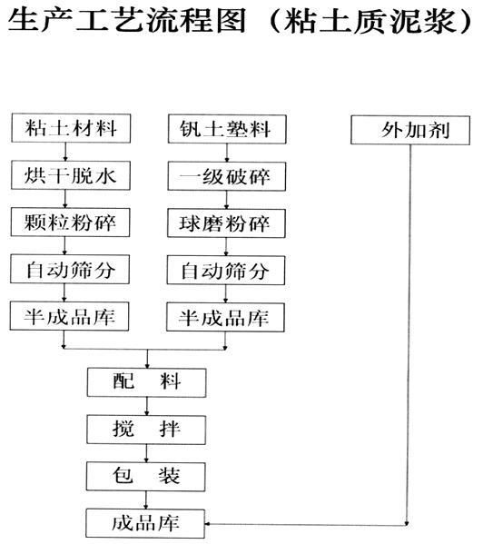 湖南省醴陵市馬戀耐火泥有限公司,湖南硅質耐火泥漿銷售,粘土質耐火泥漿銷售,熱風爐用耐酸噴涂料哪里好