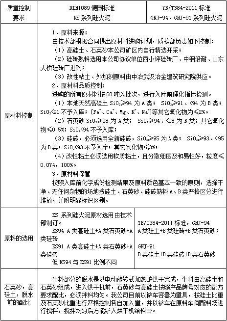 湖南省醴陵市馬戀耐火泥有限公司,湖南硅質耐火泥漿銷售,粘土質耐火泥漿銷售,熱風爐用耐酸噴涂料哪里好